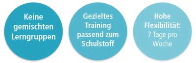 Nachhilfe Oberhausen